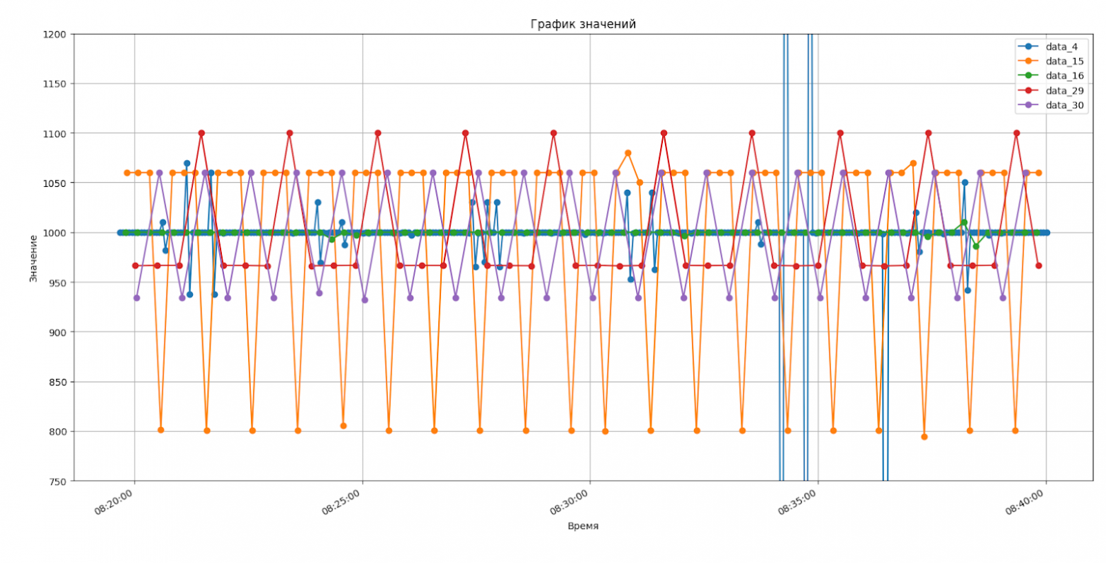 Собираем 1 000 000 метрик в секунду с сетевых устройств - 4